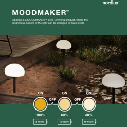 Nordlux Sponge Havelampe Til Bord Ø20 Hvid/sort 19 Nordlux Sponge Havelampe Til Bord Ø20 Hvid/sort -EL OG BELYSNING Butik unnamed file 1431